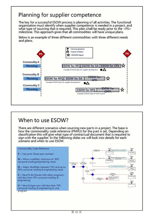 主機(jī)廠產(chǎn)品開發(fā)流程與整車項(xiàng)目計(jì)劃中的軟件開發(fā)