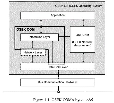 AUTOSAR核心概念及其在軟件開發(fā)中的應(yīng)用